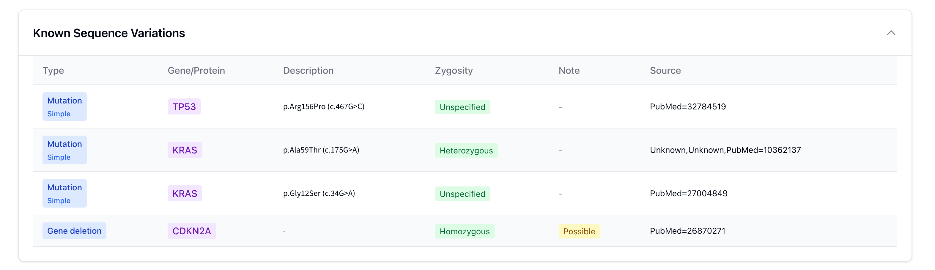 See the known sequence variants for the cell lines